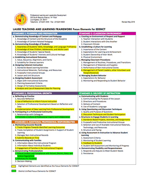 Highlighted are the focus elements for Non-Classroom teachers.  Note: different District Unifed Elements than for EDST) 